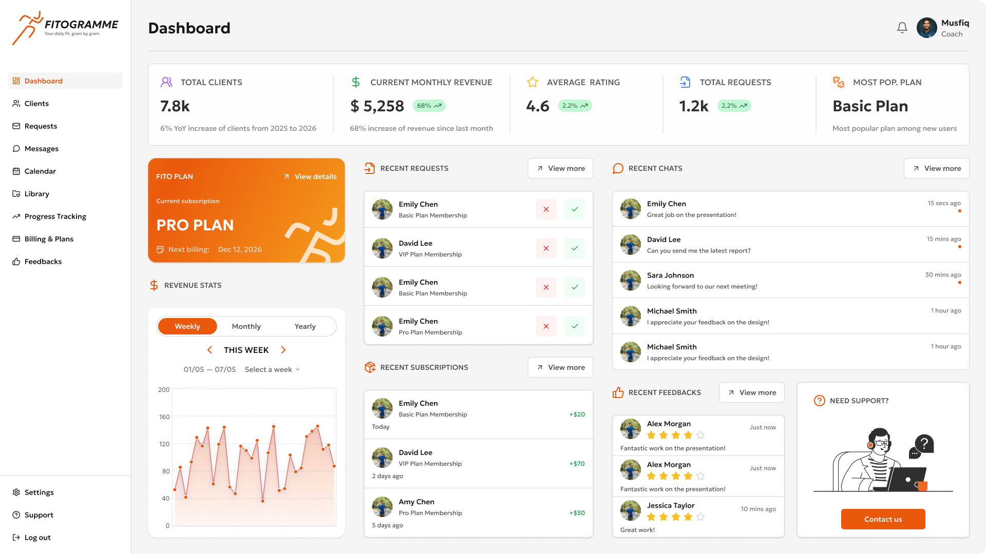 FitoGramme professional coaching dashboard